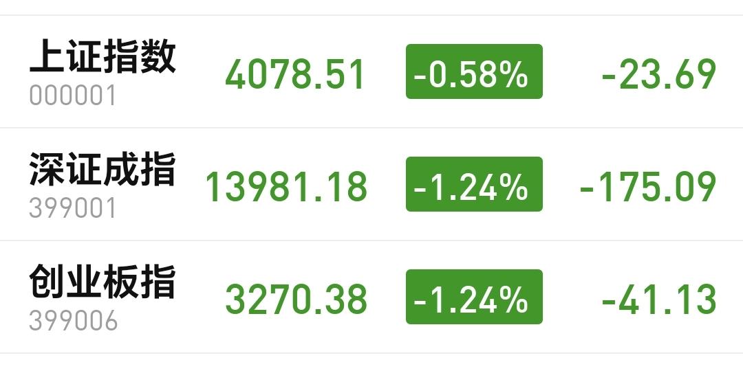 基金：究竟有没有春节红包行情
三大指数全部是探底回升，现在的下跌幅度大幅度缩小，