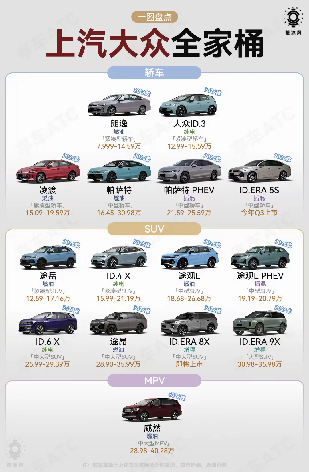 上汽大众2026年都有哪些车型？你期待哪款