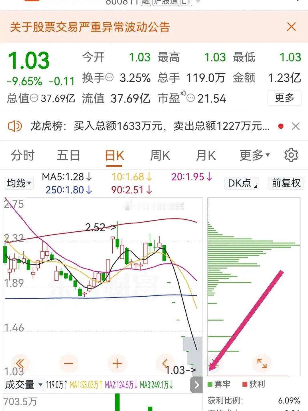 “3月12日，吹响抄底冲锋号！”“别慌，今天时机真的到了，大资金开始涌入了。”“