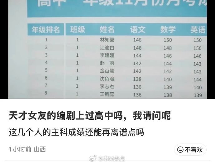 《天才女友》女主高中语文148，天才女友编剧上过高中吗 你们觉得是什么水平？天才