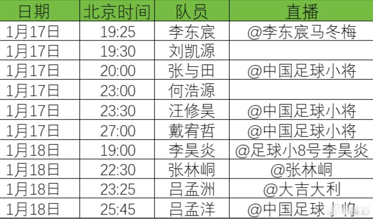 眺望西班牙 今晚，中国足球小将 李昊炎、张林峒、老大、老二先后出战，四人有望全部