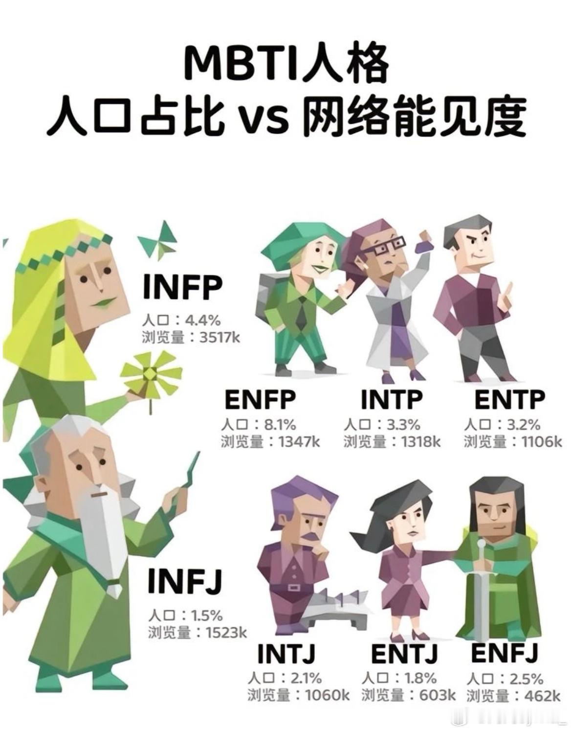 #MBTI网络能见度#网络忠实用户infp #春日美好时光# #mbti生活指南