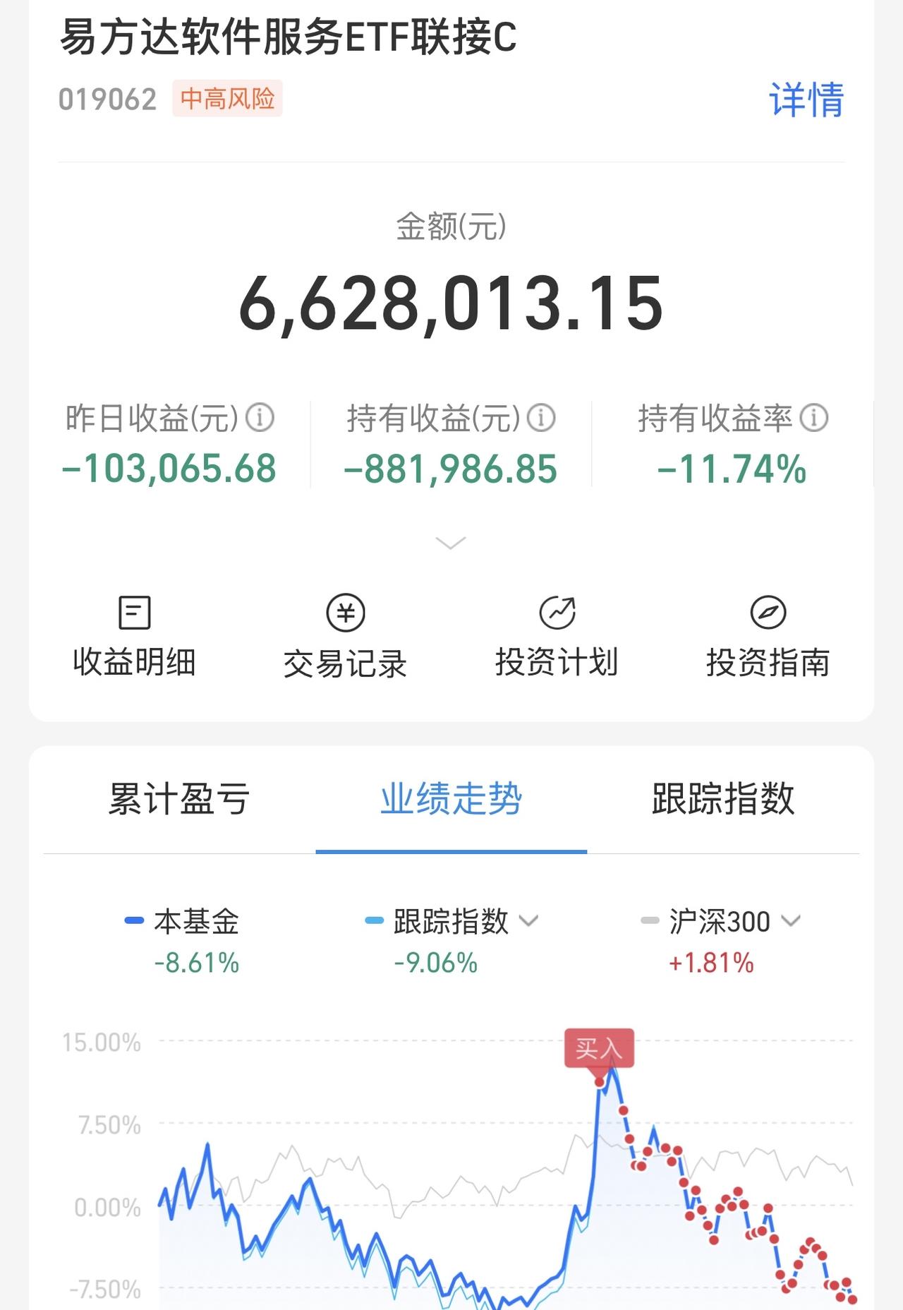 认输了，放弃了，解脱了，结束了。全部阵亡，这阵地没人守了。750万全部抄底亏完，