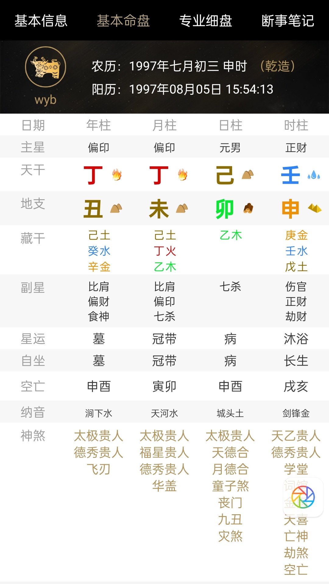 上条说到取向，其实很容易看的。比如博子哥这个盘，一看就是钢铁直男，妻子就是时柱的