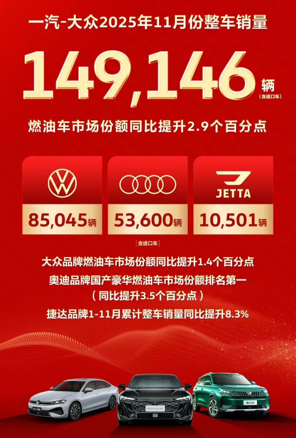 整体销量还是相当稳健:
1.大众品牌燃油车市场份额还在上升，对于2026年的“新