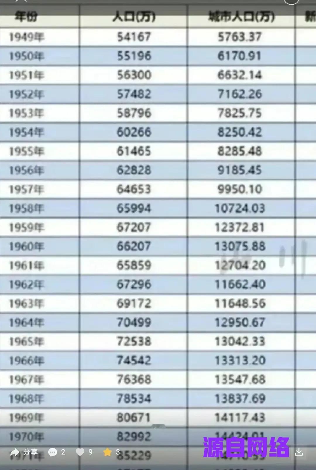 近期，老年农民养老问题持续受到社会关注。然而，一些声音坚决否定建国初期的“以农养