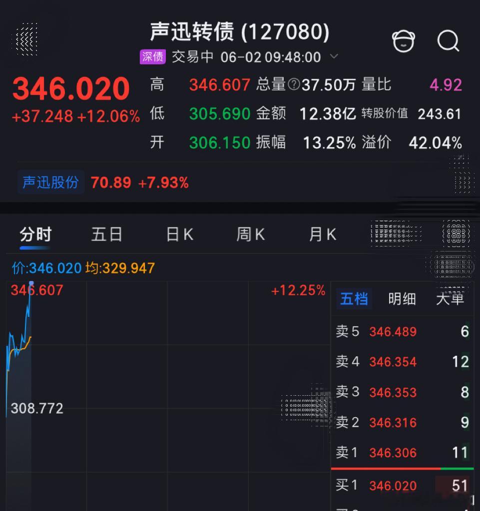 声迅转债股市A股