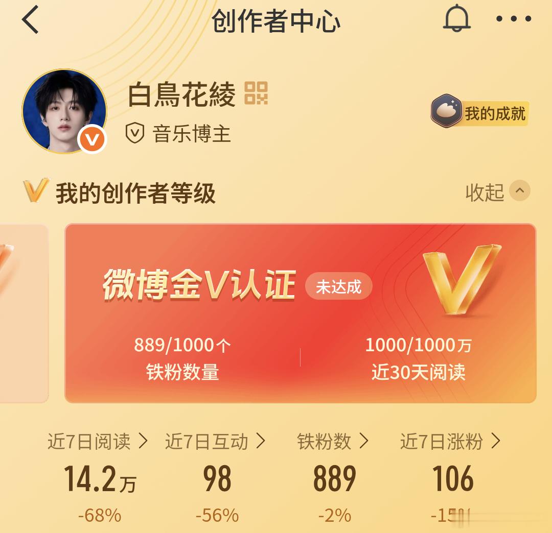 请问我还有红的风险吗 