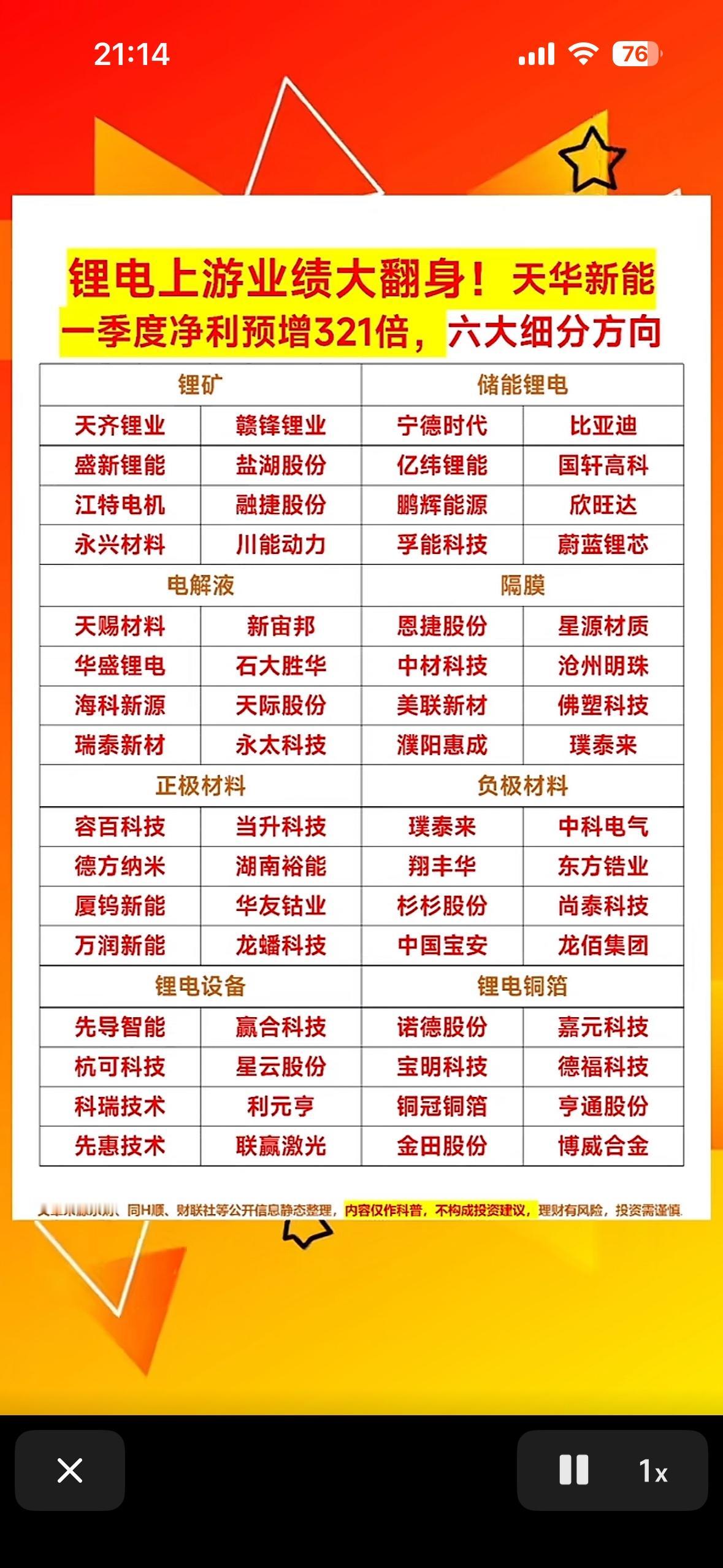 锂电上游业绩大翻身！天华新能一季度净利预增321倍，六大细分方向

锂电上游业绩