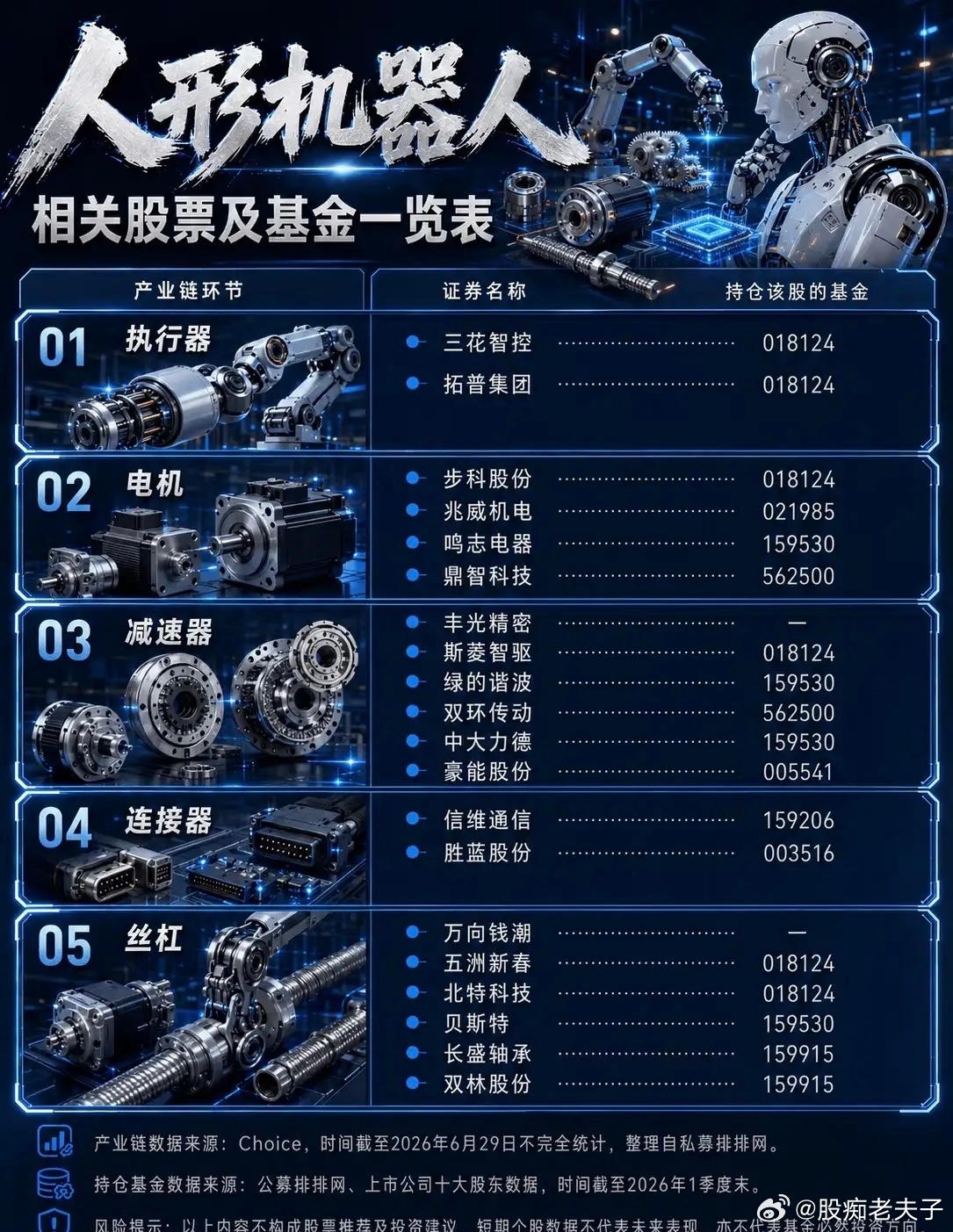 不再讲故事！2026人形机器人进入业绩兑现期，五大细分赛道全盘点整个资本市场正在