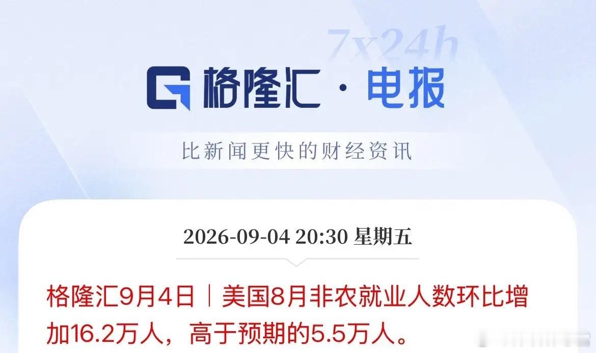 麻烦大了！美联储9月加息板上钉钉了！美国8月非农炸裂啊，大幅高于预期，市场预估5