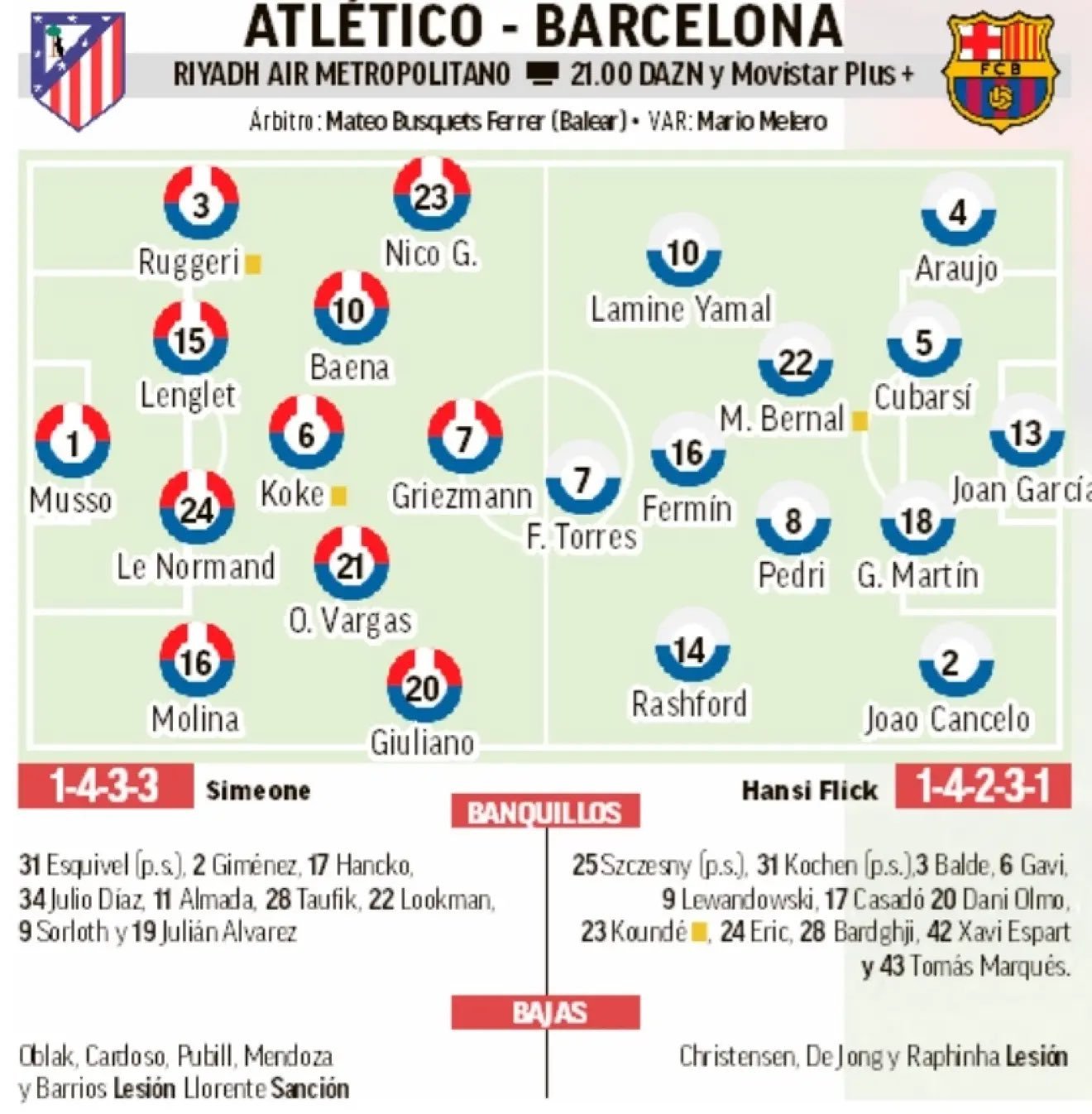 媒体预测巴萨VS马竞首发阵容，马竞奥布拉克今天无法出战。马竞vs巴萨至死不渝红蓝