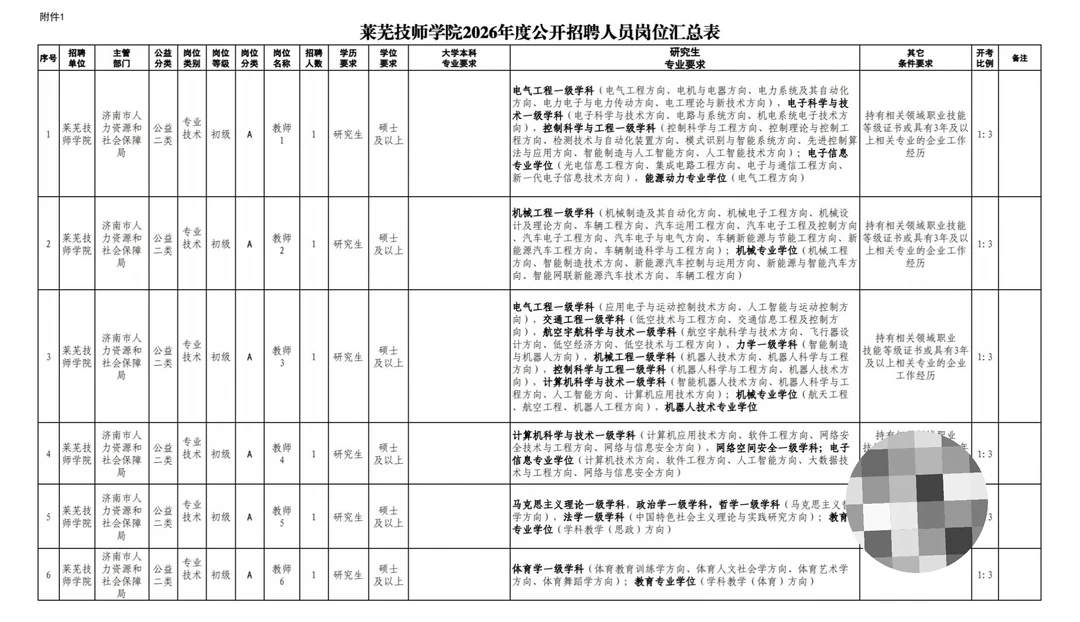 莱芜技师学院教师21人！管理岗和教辅岗