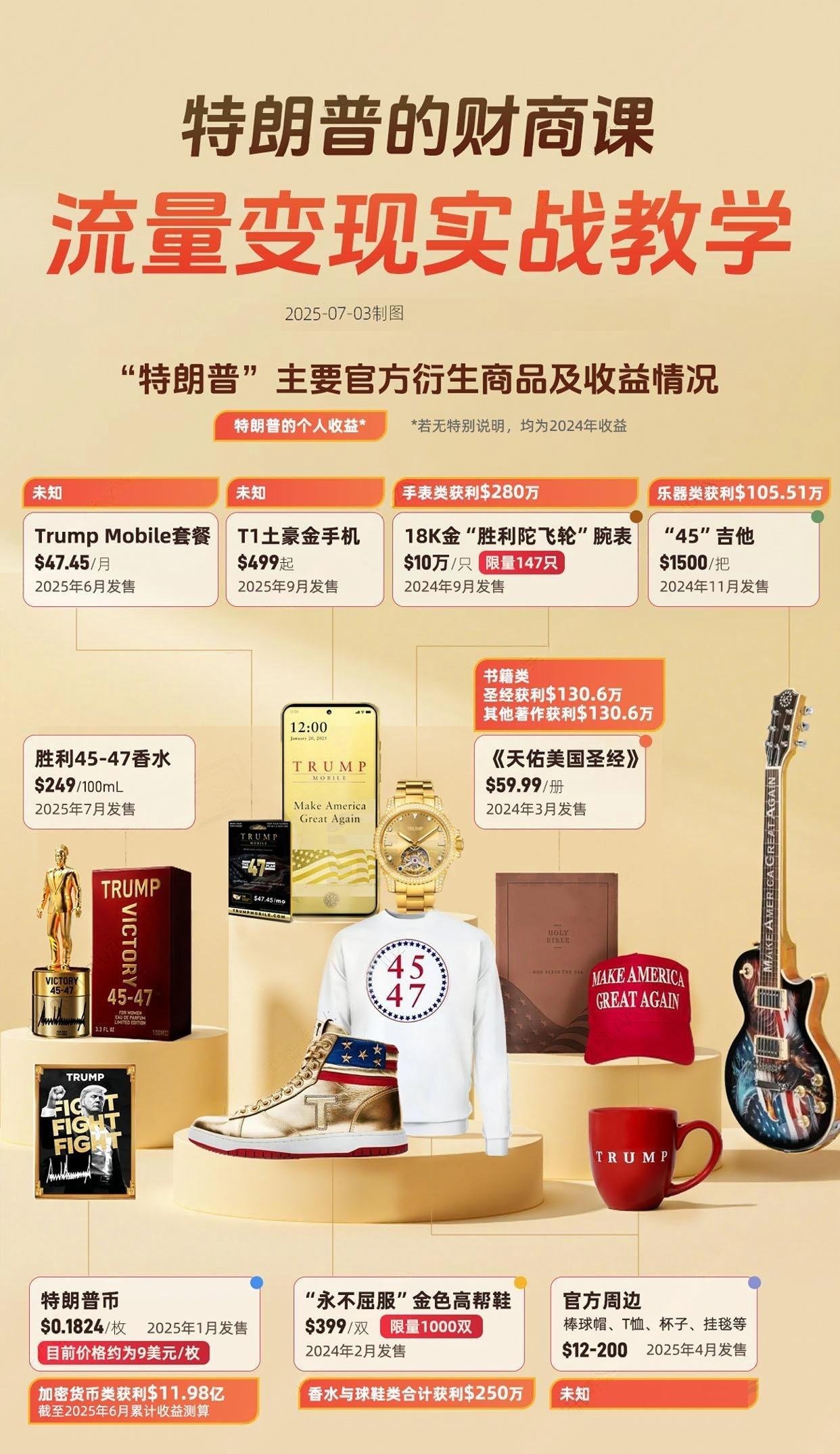 特朗普的流量变现实战教学