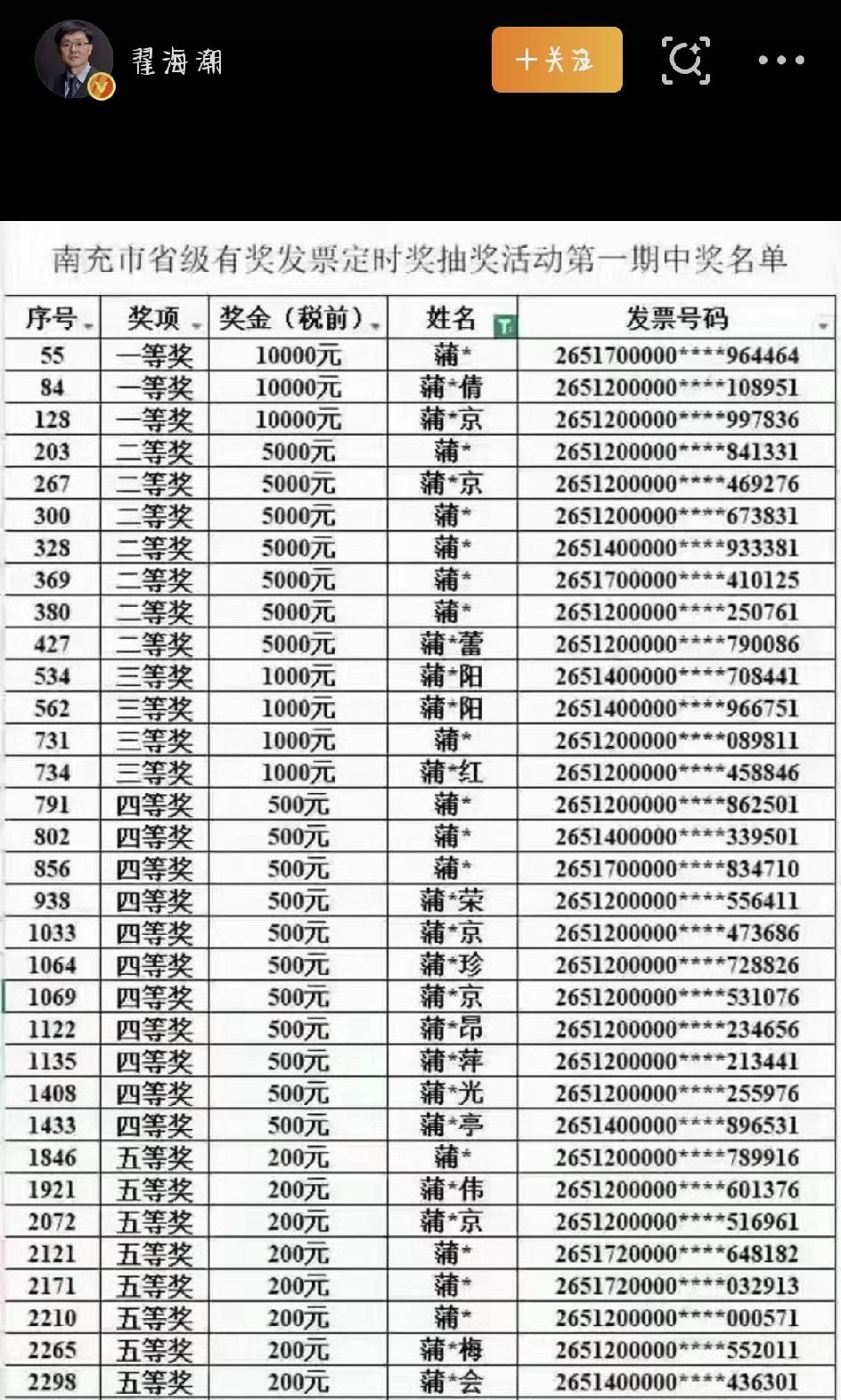 发票中奖清一色蒲姓引全网质疑，官方紧急核查还原真相
最近，四川南充一张发票抽奖的
