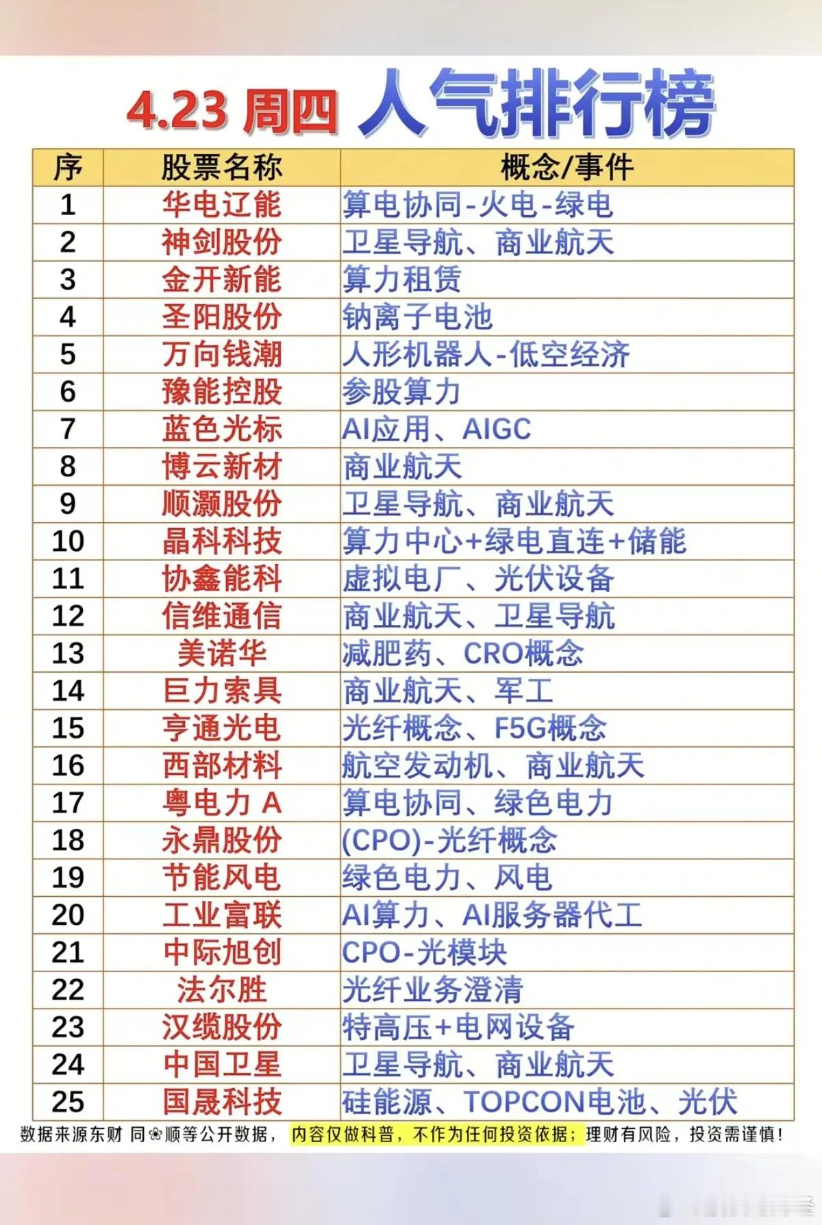 4月23日人气排行榜 