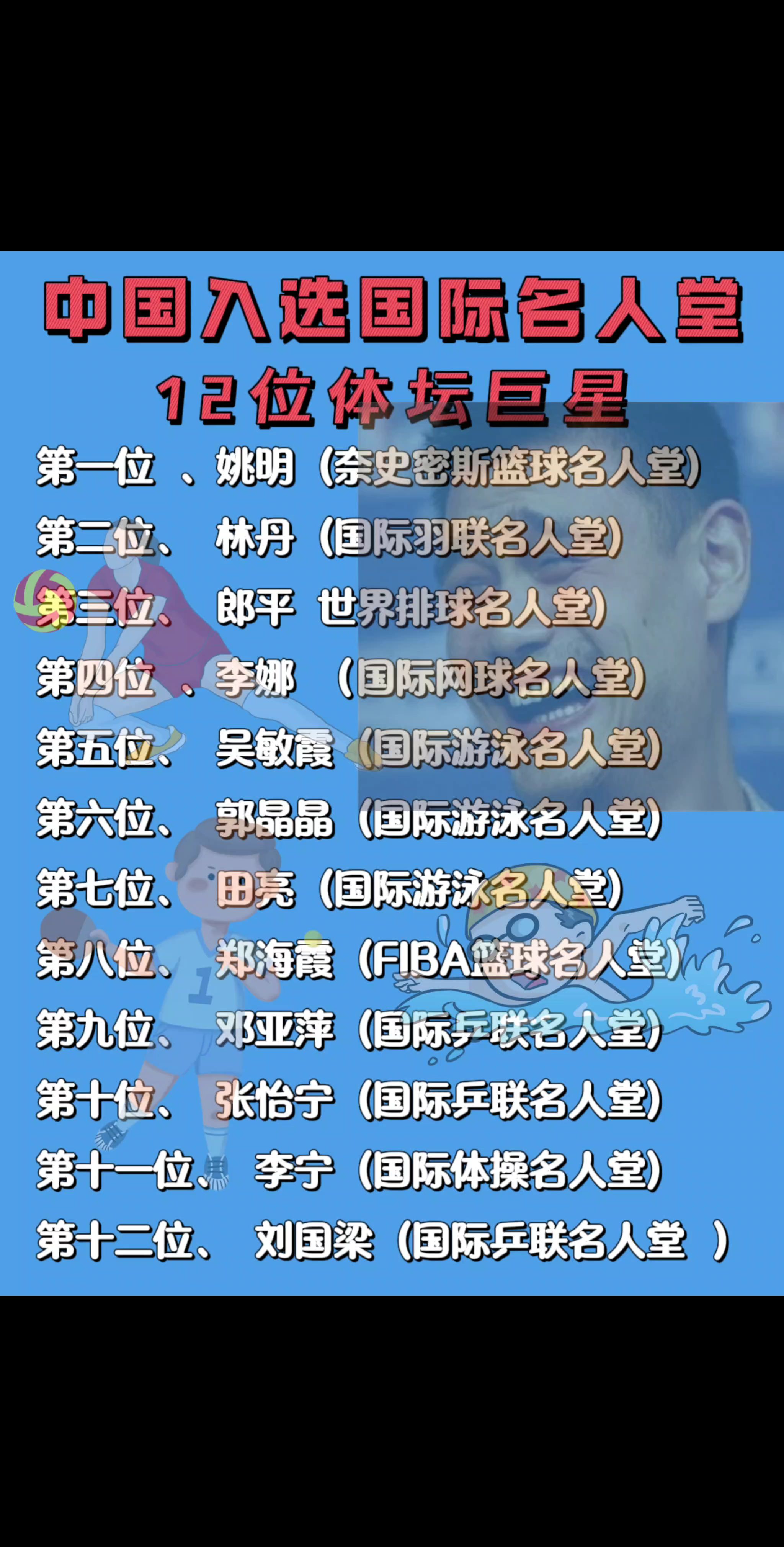 中国入选国际名人堂的12位体坛巨星！