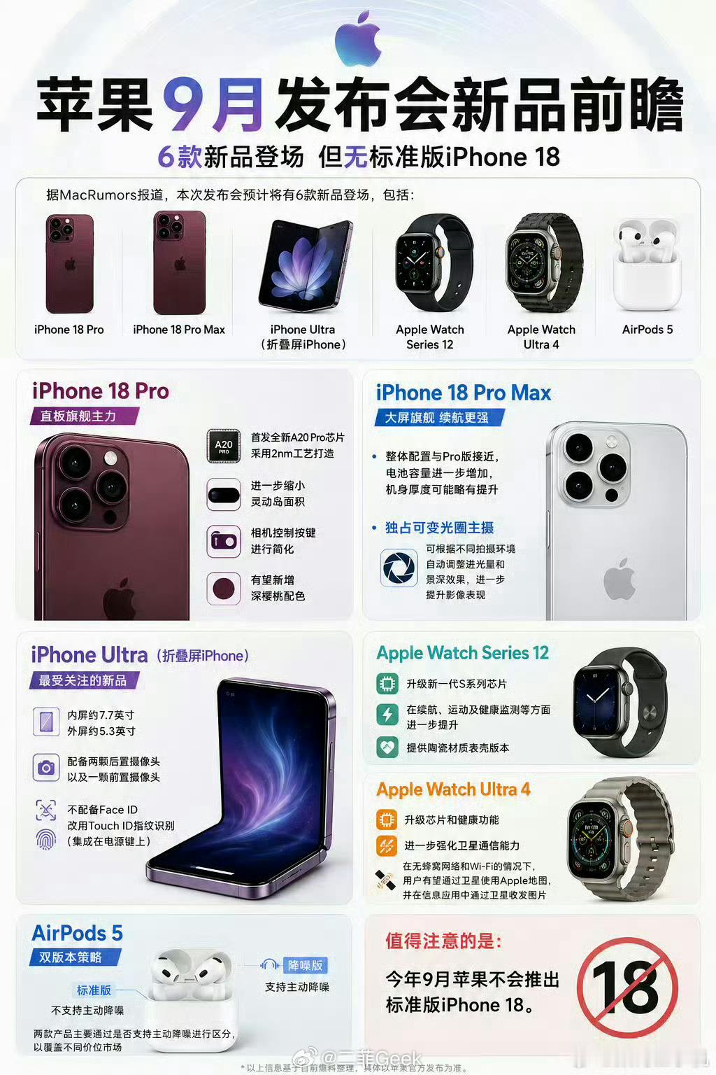 苹果6款新品前瞻2026年苹果秋季发布会六款新品如下：1. iPhone 18 