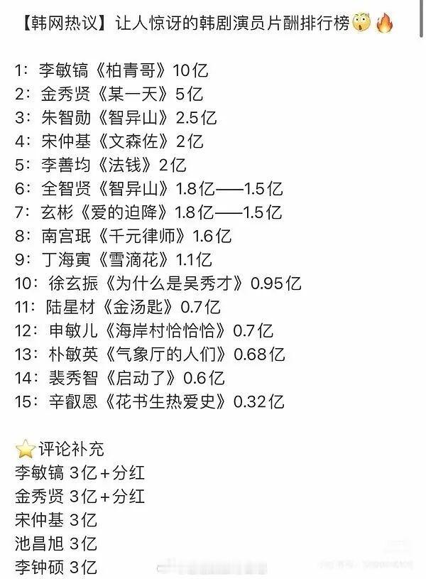 韩国演员们的顶级片酬汇总（数字是单集片酬，1 人民币 ≈ 201 韩元） ​​​