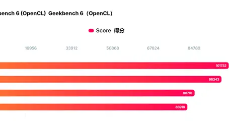 Intel Arc B570显卡性能首秀！比B580慢12%