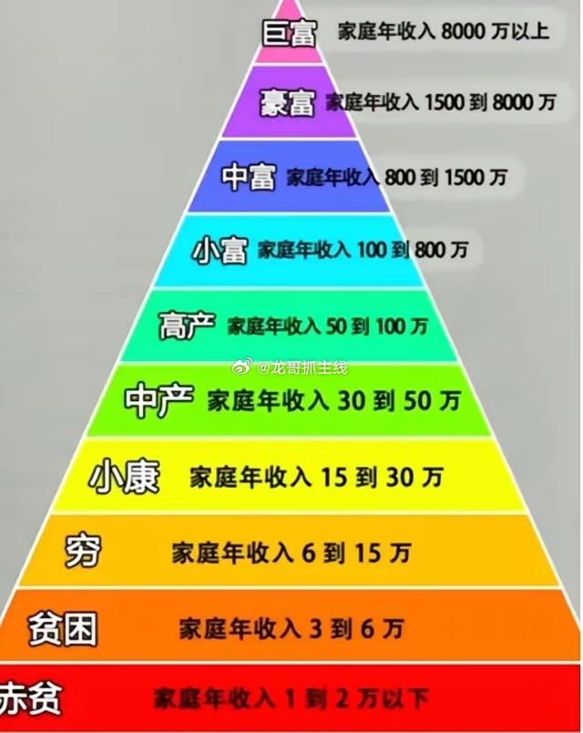 炒股为啥难？，佛说七苦1生苦：买股票（一买就跌，不买就涨）2老苦：买对了，何时卖