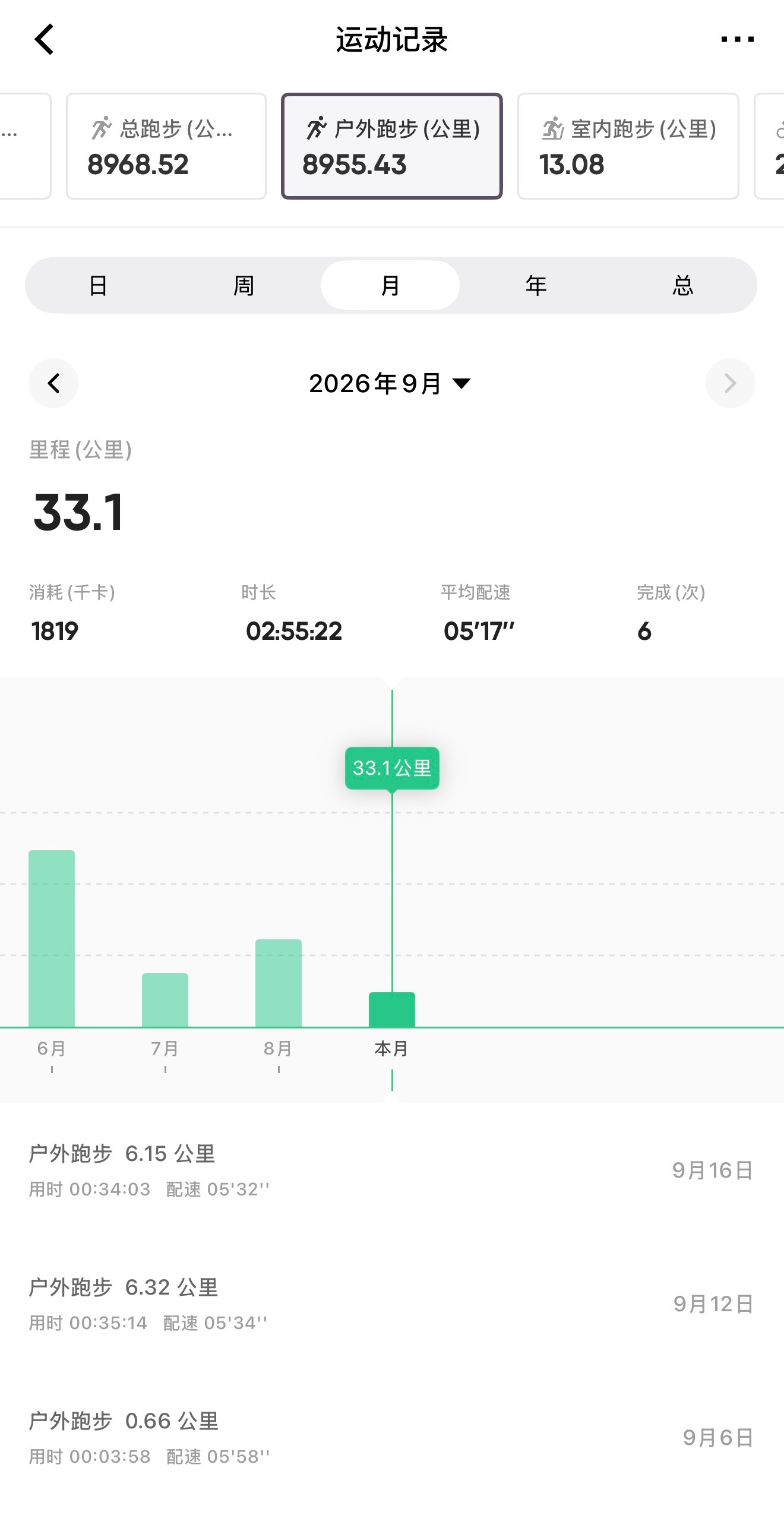 跑步[超话]即刻开跑 767太喜欢这个季节的天气了，风吹来都是舒服的感觉这个月也