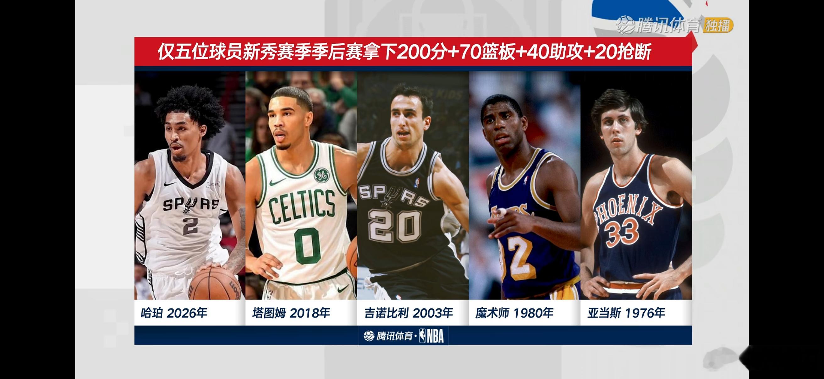 一年级的哈珀，绝对的沉稳马刺哈珀