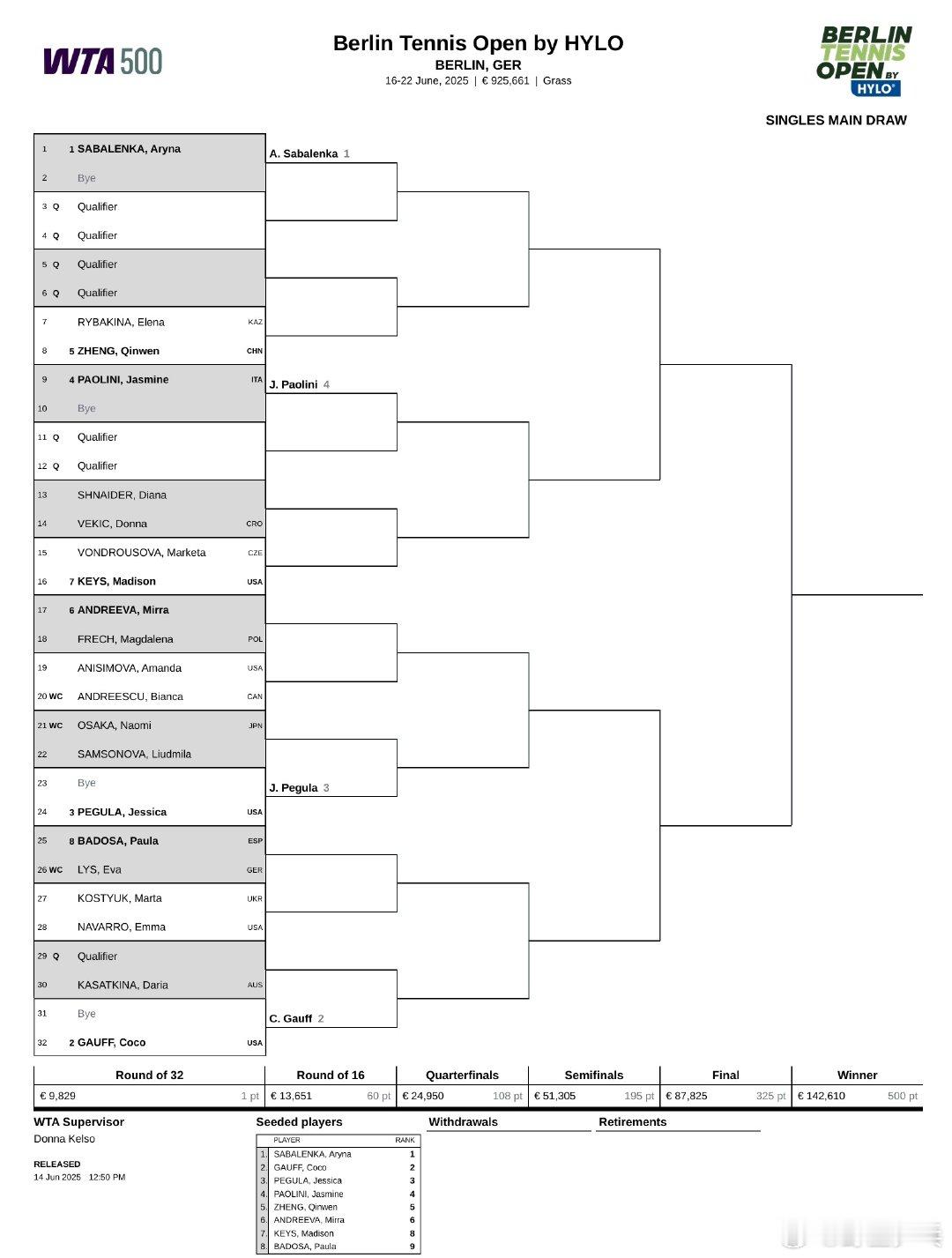 郑钦文柏林赛首轮战莱巴金娜🎾WTA500柏林站签表出炉👉郑钦文首轮再战莱巴金