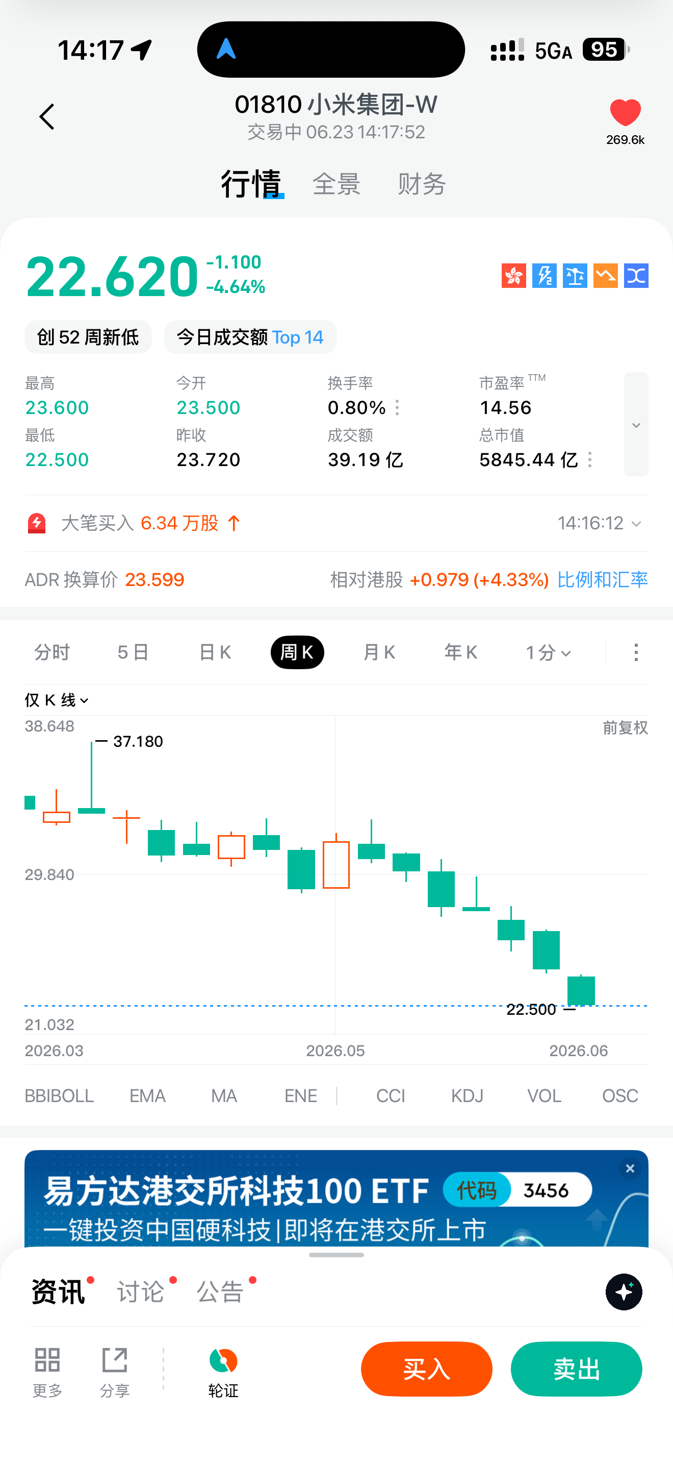 小米 60 多入手的朋友们还好吗我特么补仓几次，成本也 40 多， 继续补仓还是