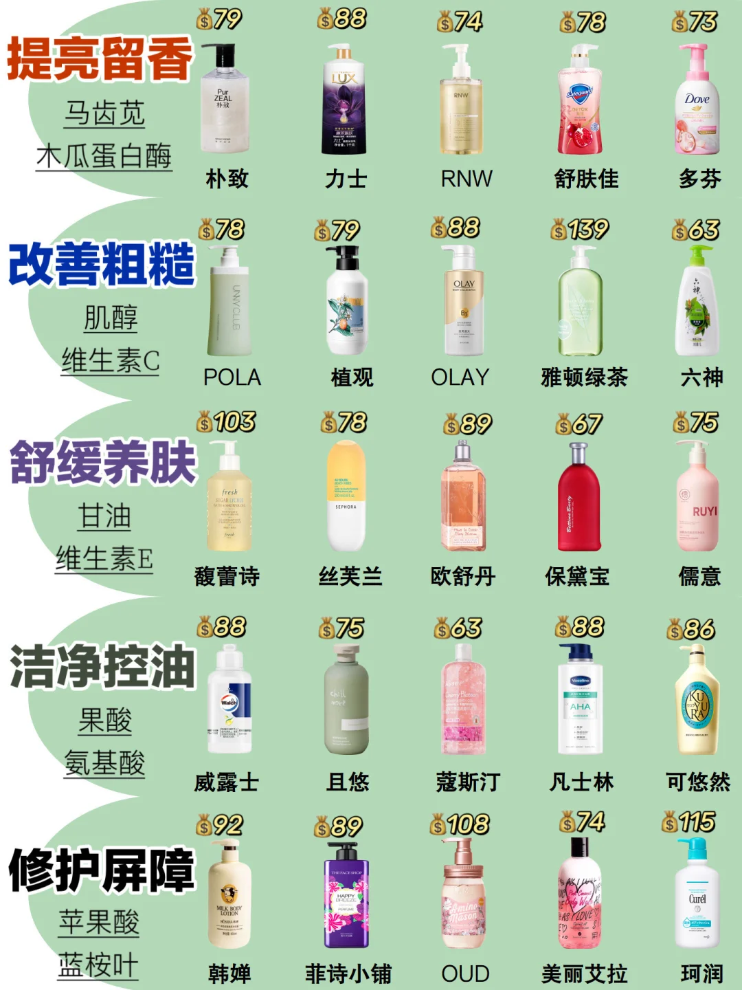 黄黑皮爆改？新品提亮沐浴露弯道超车！