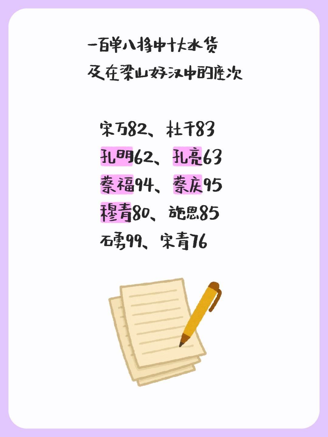 一百单八将中十大水货 及在梁山好汉中的座次    宋万82、  杜千8...