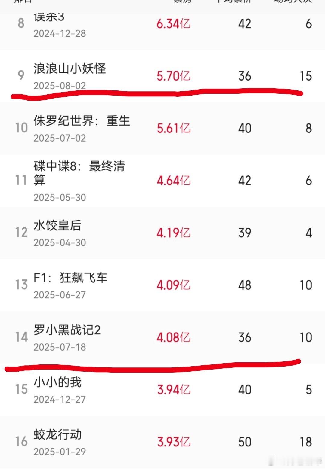 这就是宅向动画和普向动画的区别，卖过10亿的动画基本都是普向动画，制作精良，宅觉