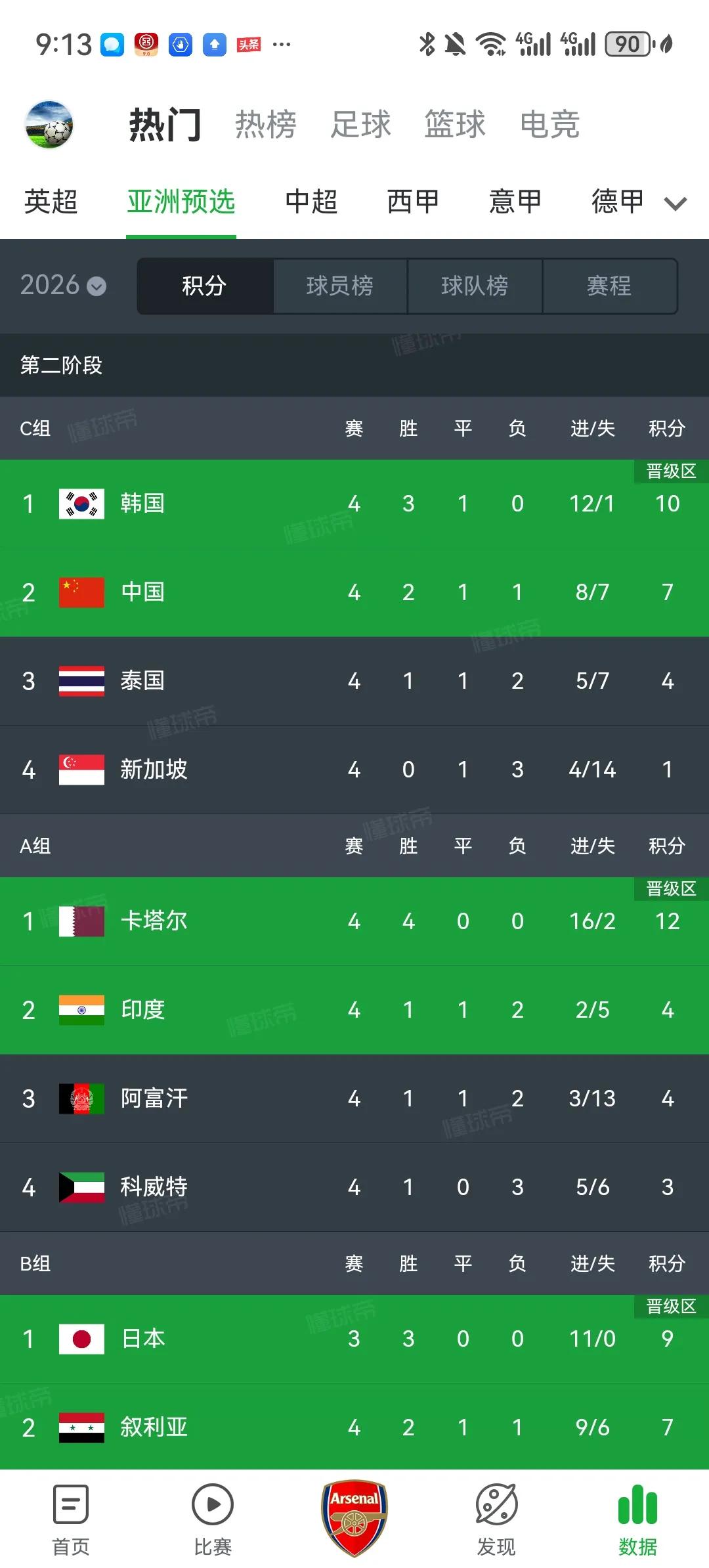 预测世预赛亚洲区晋级18强赛球队如下：
C组：韩国、中国
A组：卡塔尔、阿富汗
