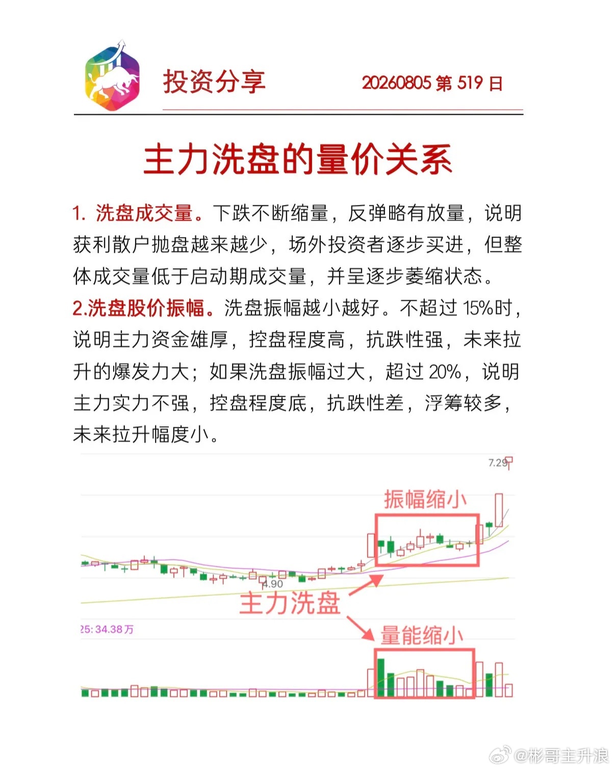 洗盘的量价关系有物混成，先天地生。道早于天地，道法自然，道只效法自己、做自己，它
