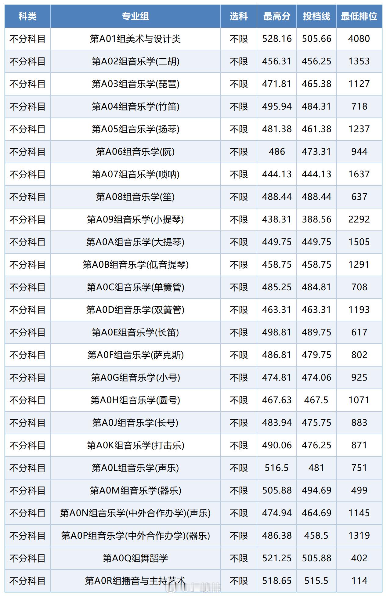 赣州  【赣南师范大学2026年江西省各专业组投档线】亲爱的考生、家长们：赣南师