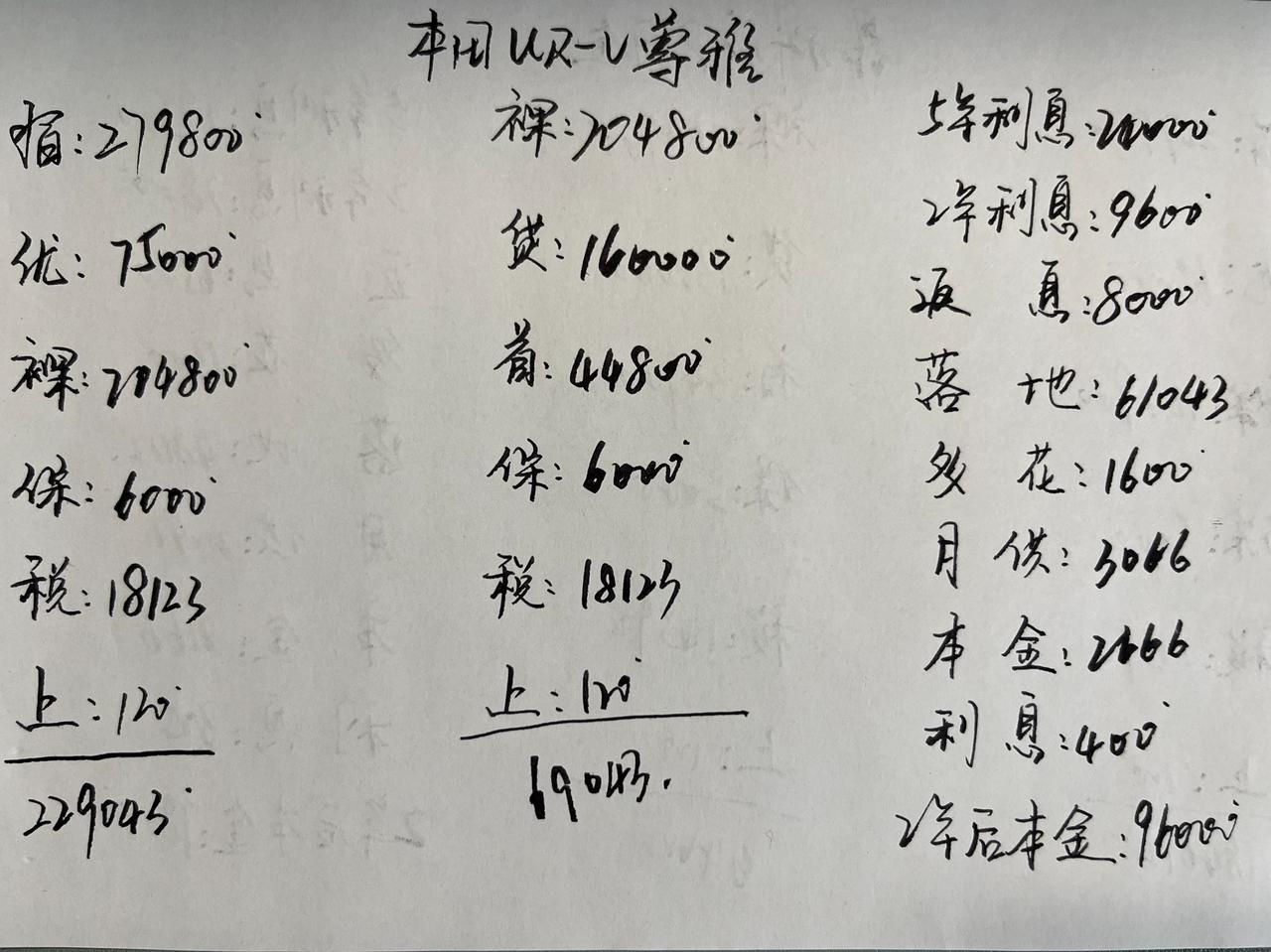 优惠75000，本田UR-V真的太香了！

看到本田UR-V可能很多人一下想不起