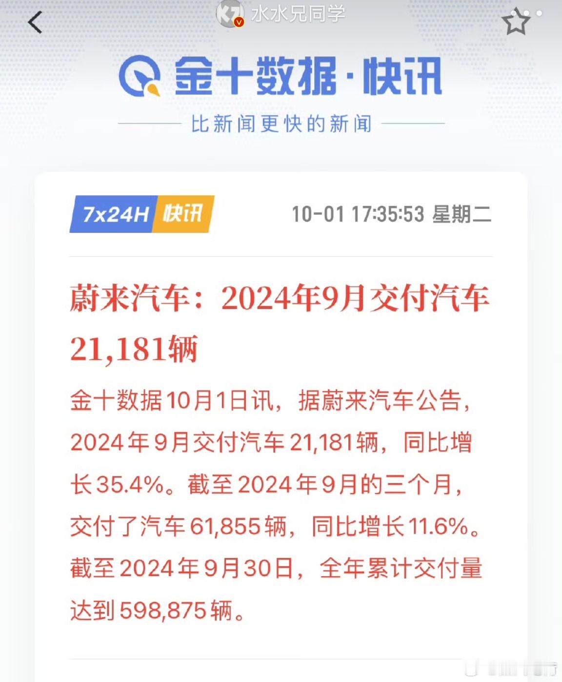 蔚来9月交付超过2万。#蔚来# ​​​