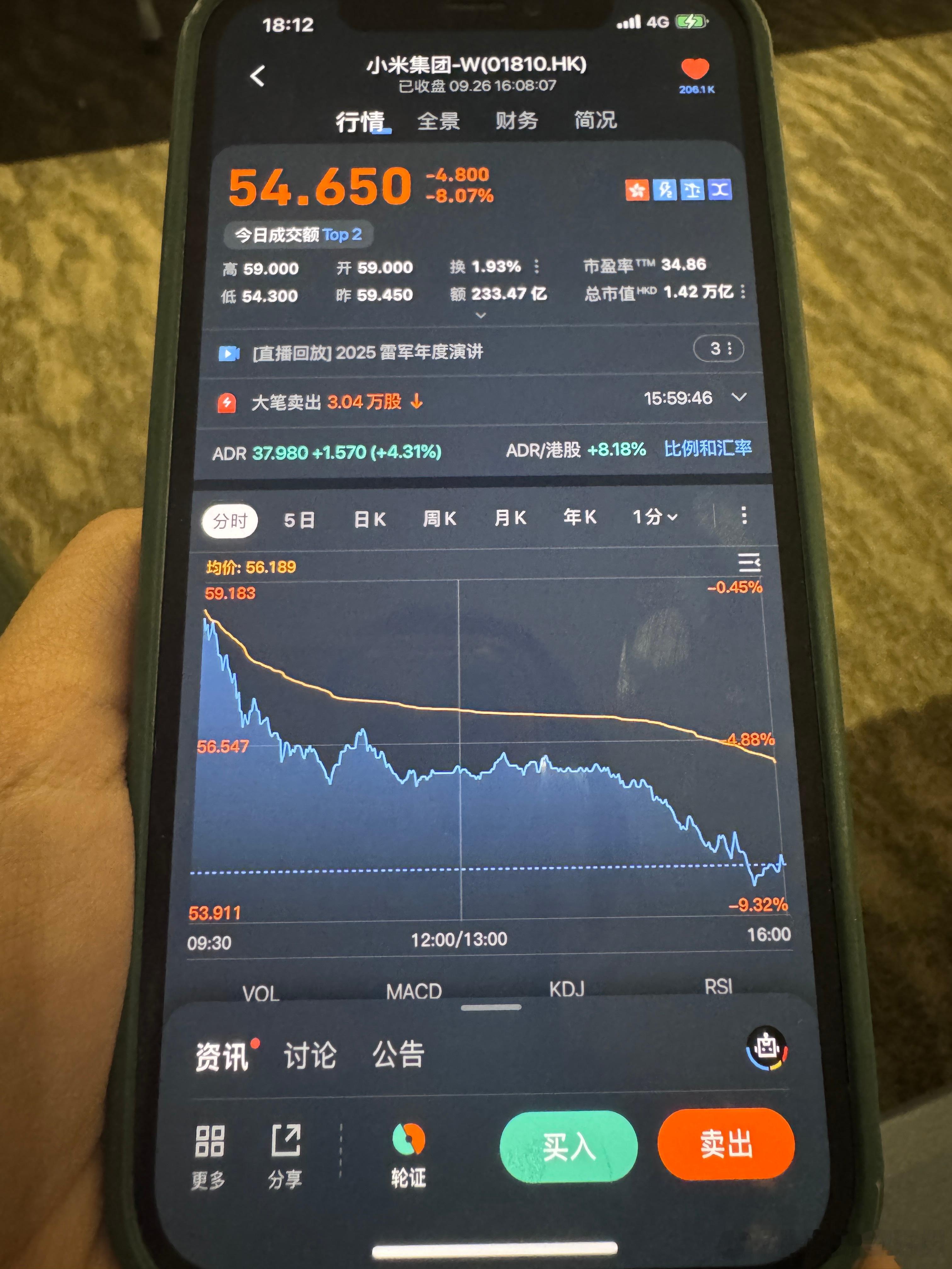 ？昨天雷总演讲完股票咋这样了？又洗盘？？？小米汽车[超话] ​​​