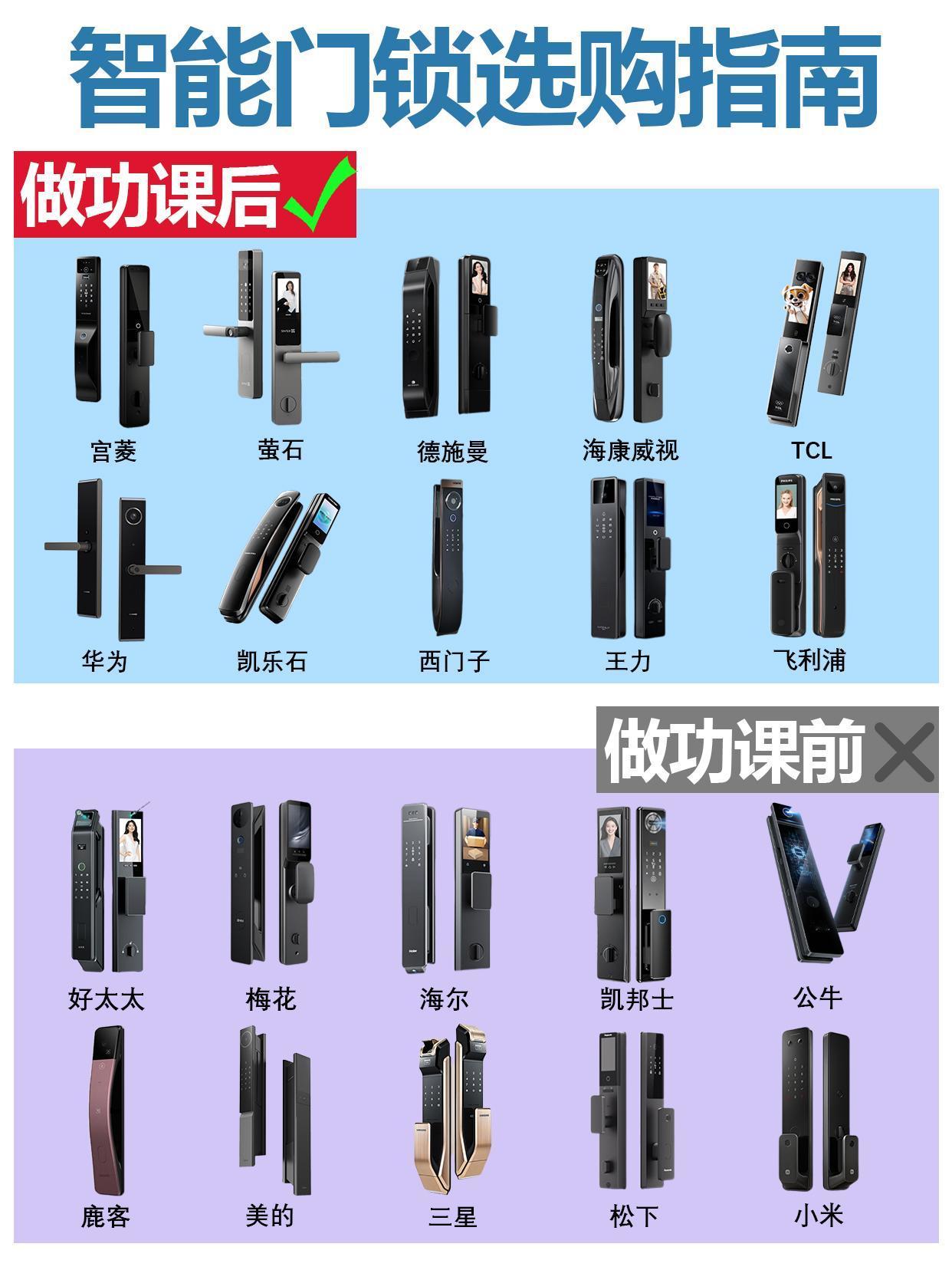 千万别乱选！指纹锁十大名牌排行榜
2026换智能门锁必看！国内指纹锁十大名牌排行