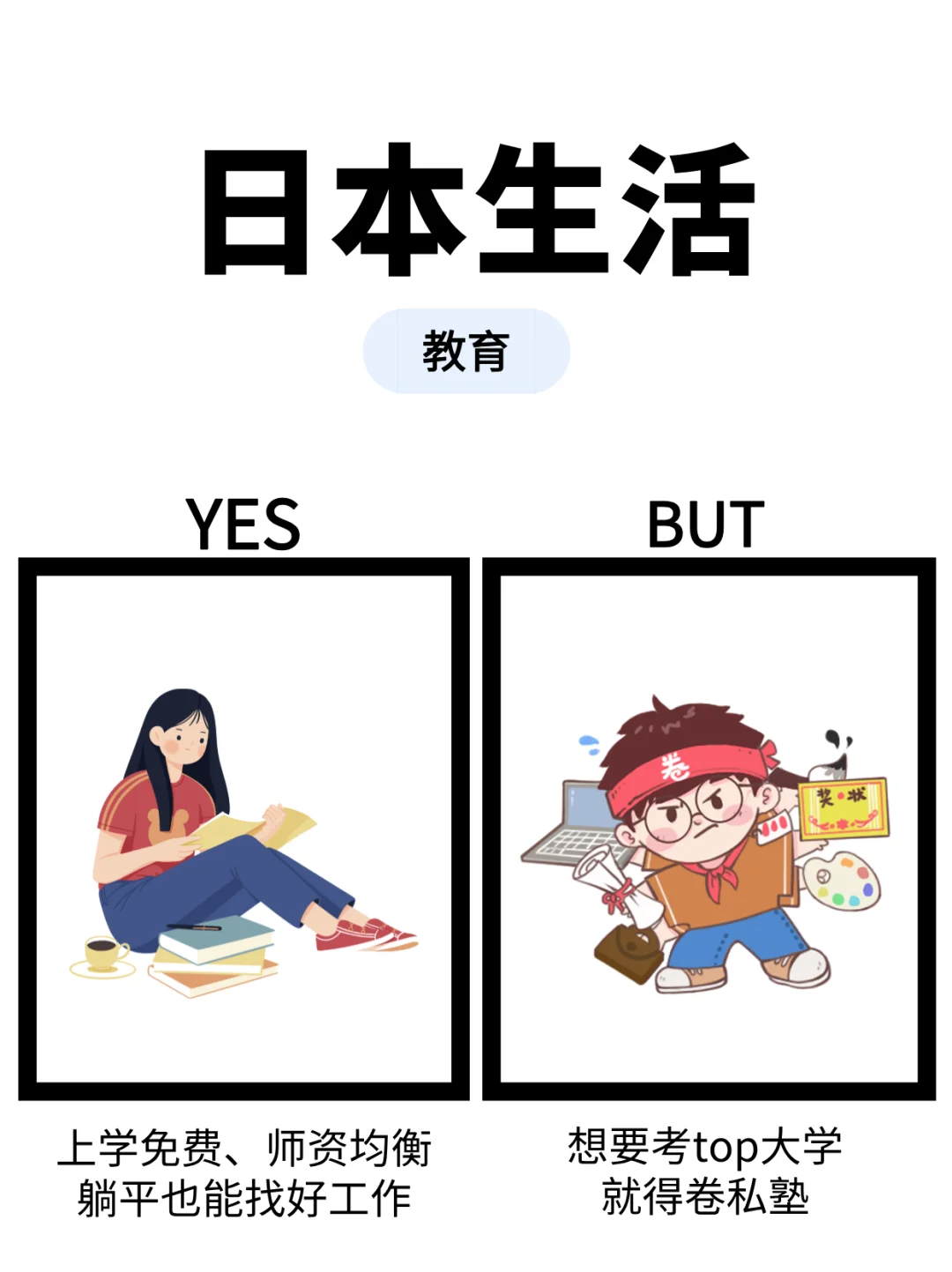 日本移民生活，yes…but…