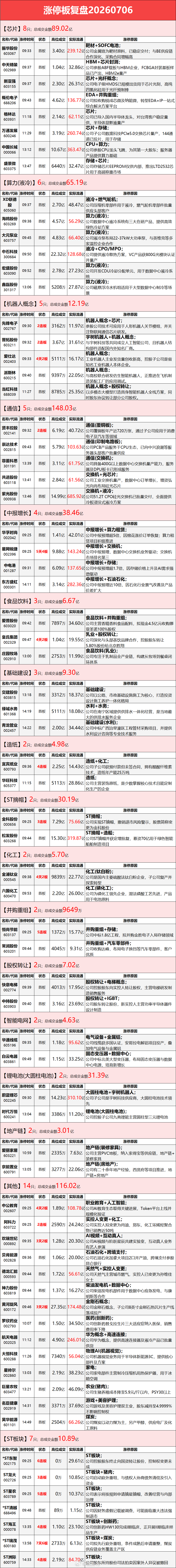 7.6涨停板复盘 