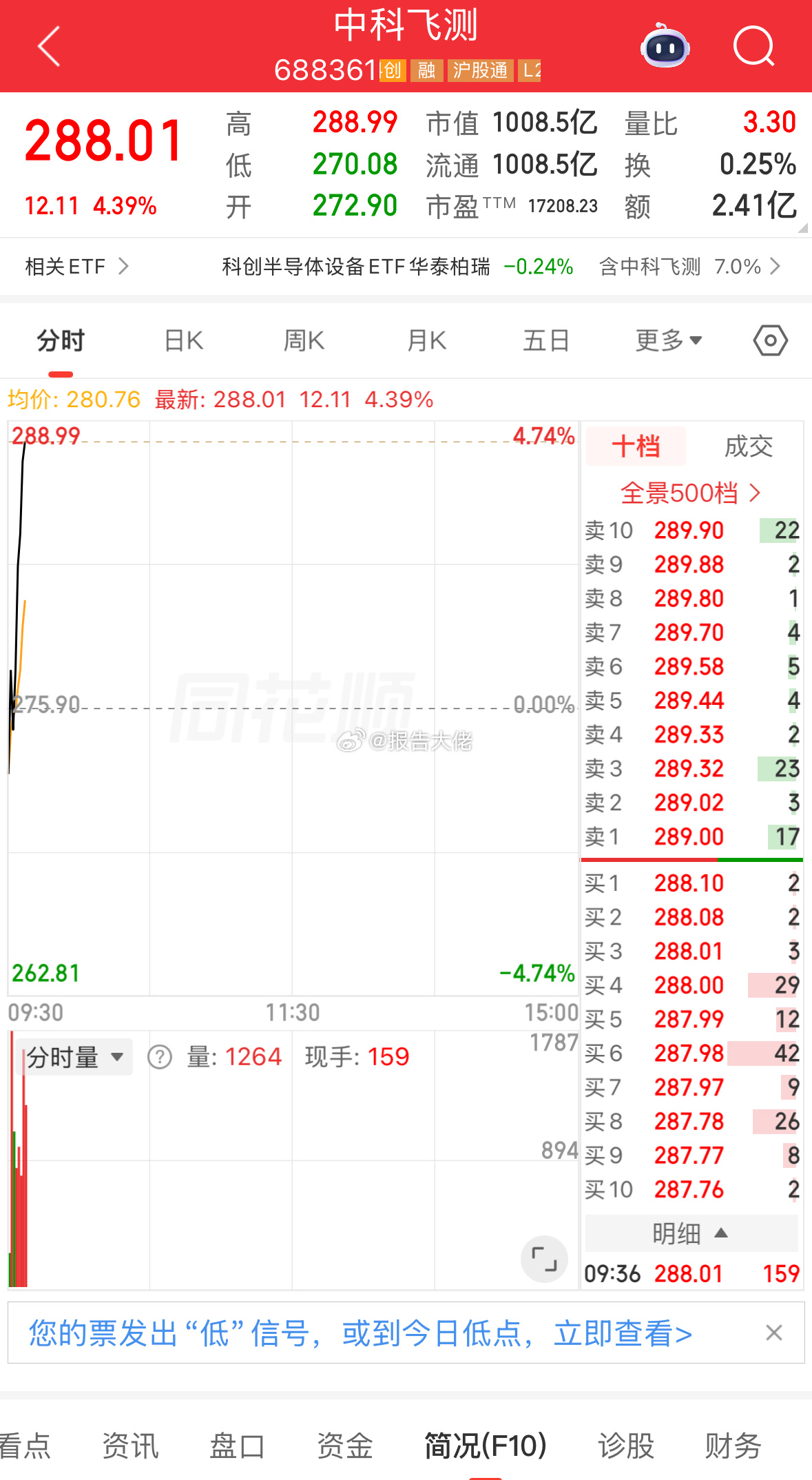 继续破新高！开心🥳 