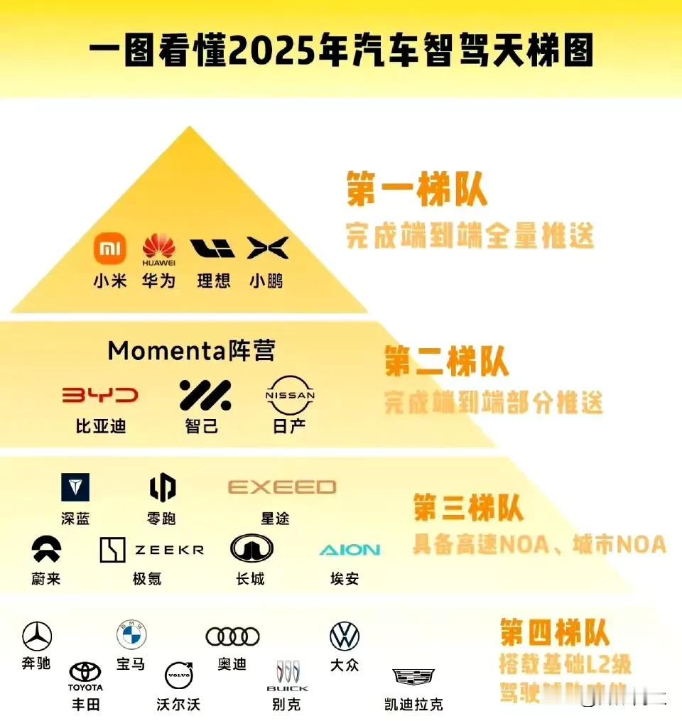 大家觉得现在各大汽车品牌之间的智驾水平差距大不大？

其实，国内智驾发展时间也就