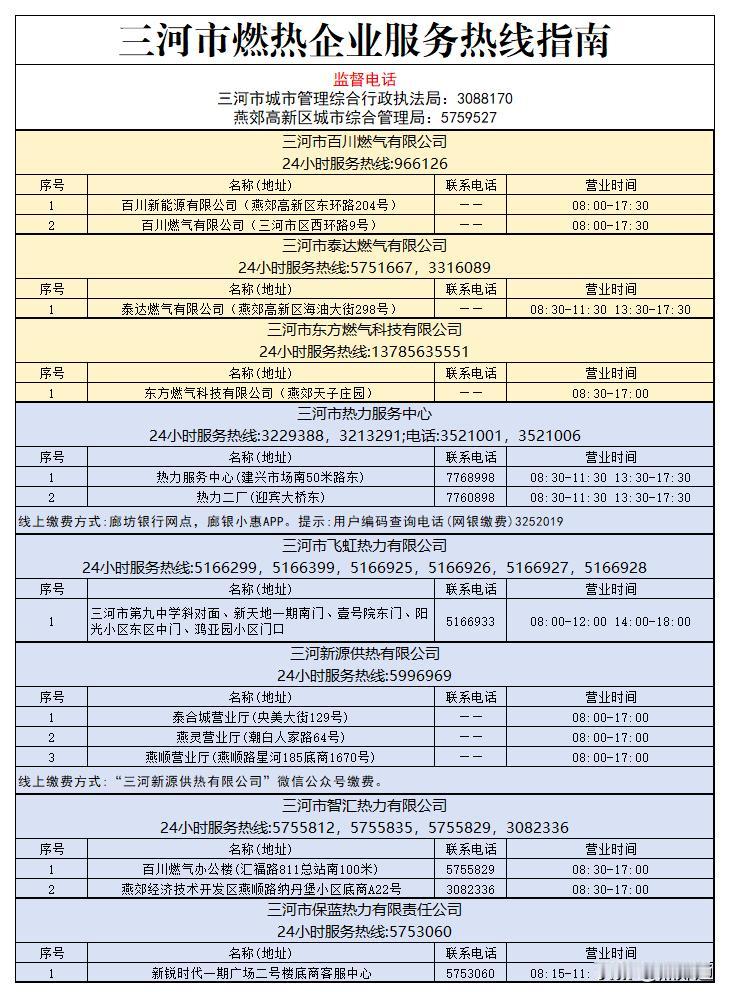 请收藏！三河、燕郊供暖及燃气企业监督电话和服务热线公布！