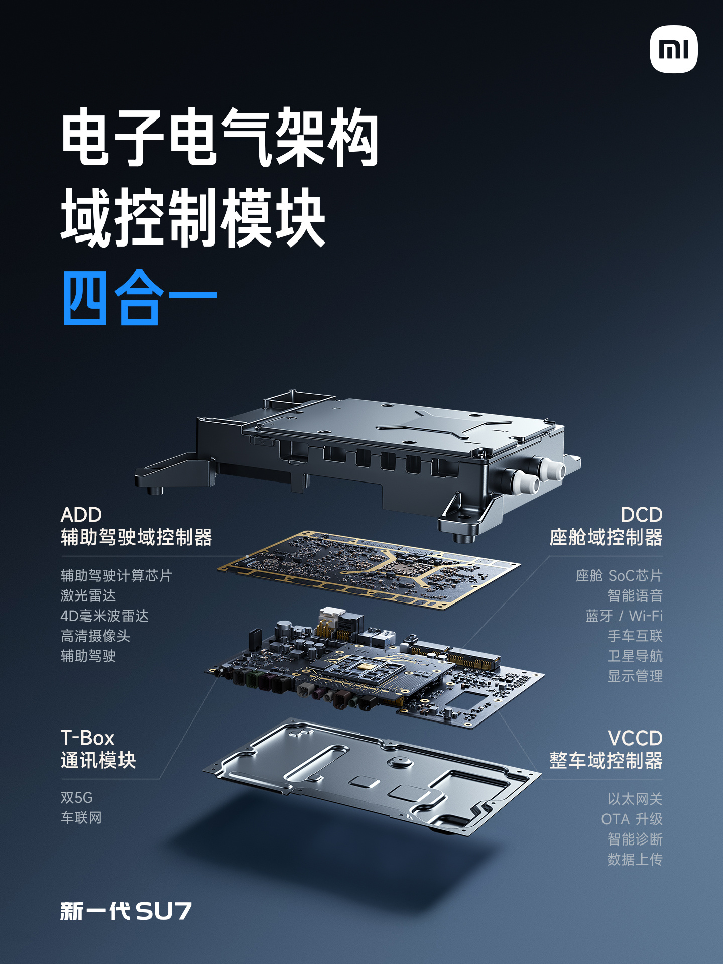 新一代SU7 这架构升级有点东西。双5G双卡双通，以后进隧道焦虑了，而且哨兵模式
