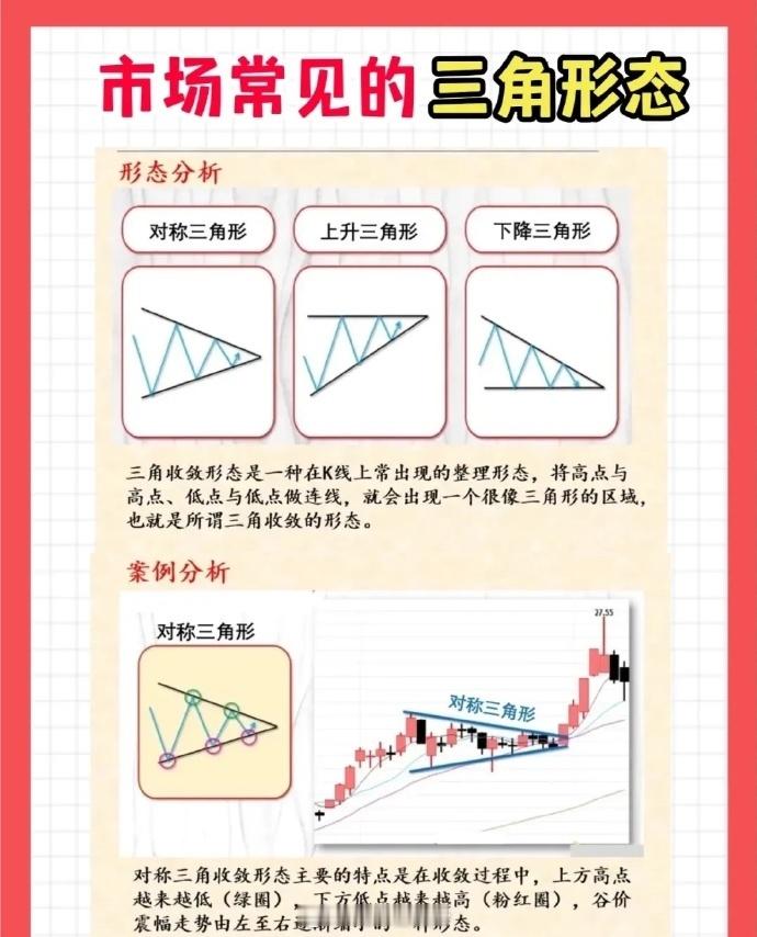 浅谈  一、形态分析  ①对称三角形   ②上升三角形   ③下降三角形   三