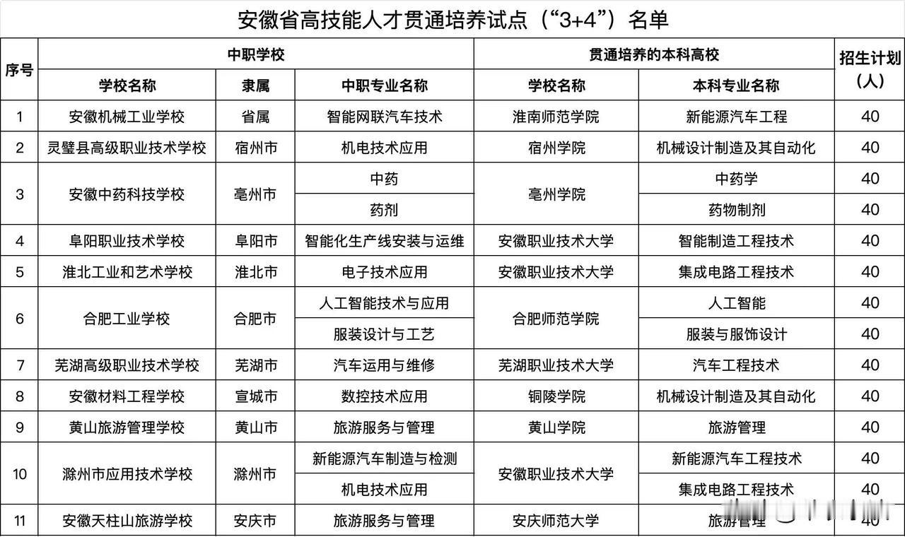 来来来，今年中考变化大。
提前规划志愿。
[加一][加一][加一]
对3+4，3
