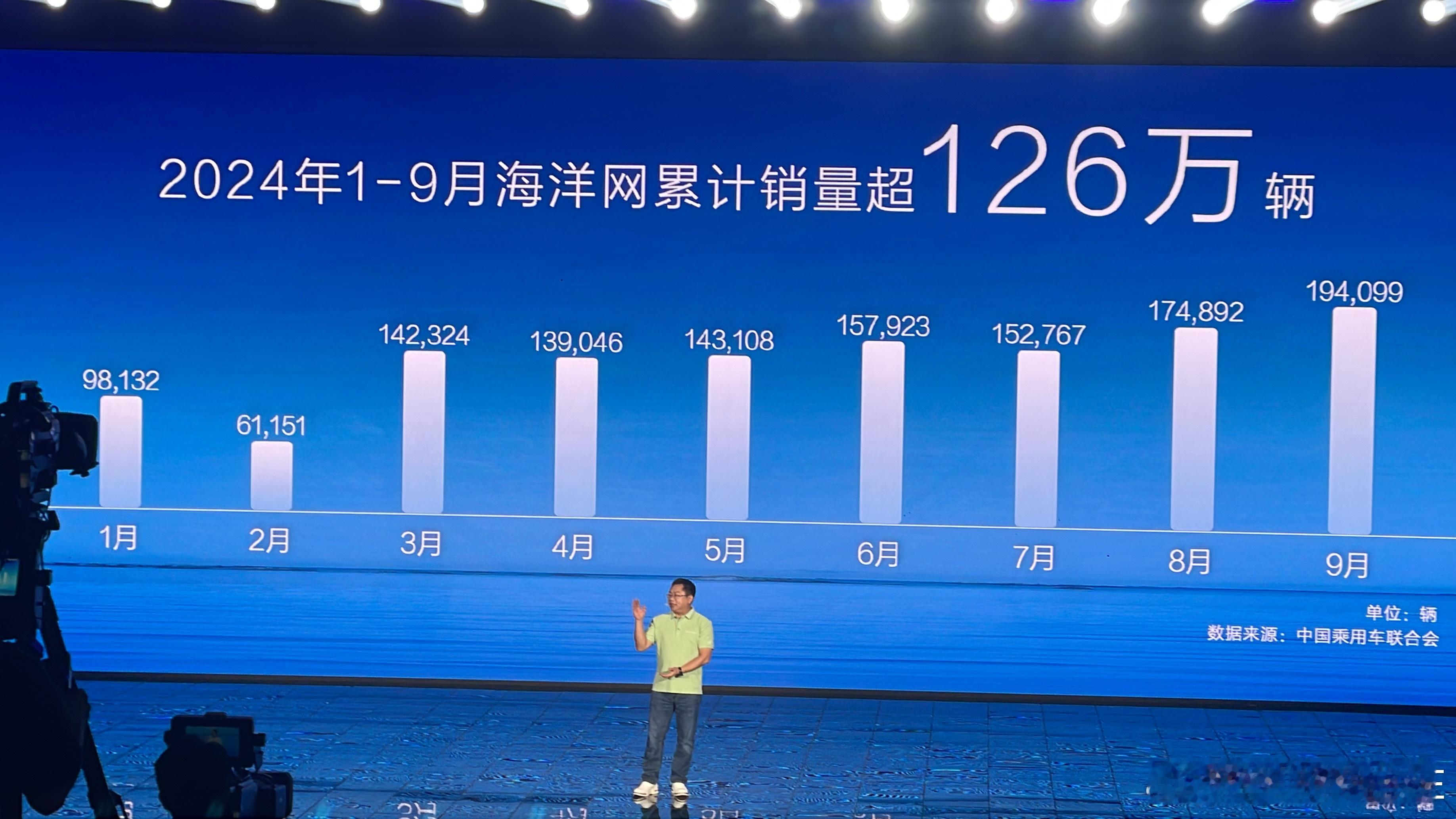 海洋网不盘不知道，一盘吓一跳，还没到3年。[赞]#比亚迪[超话]#  ​​​