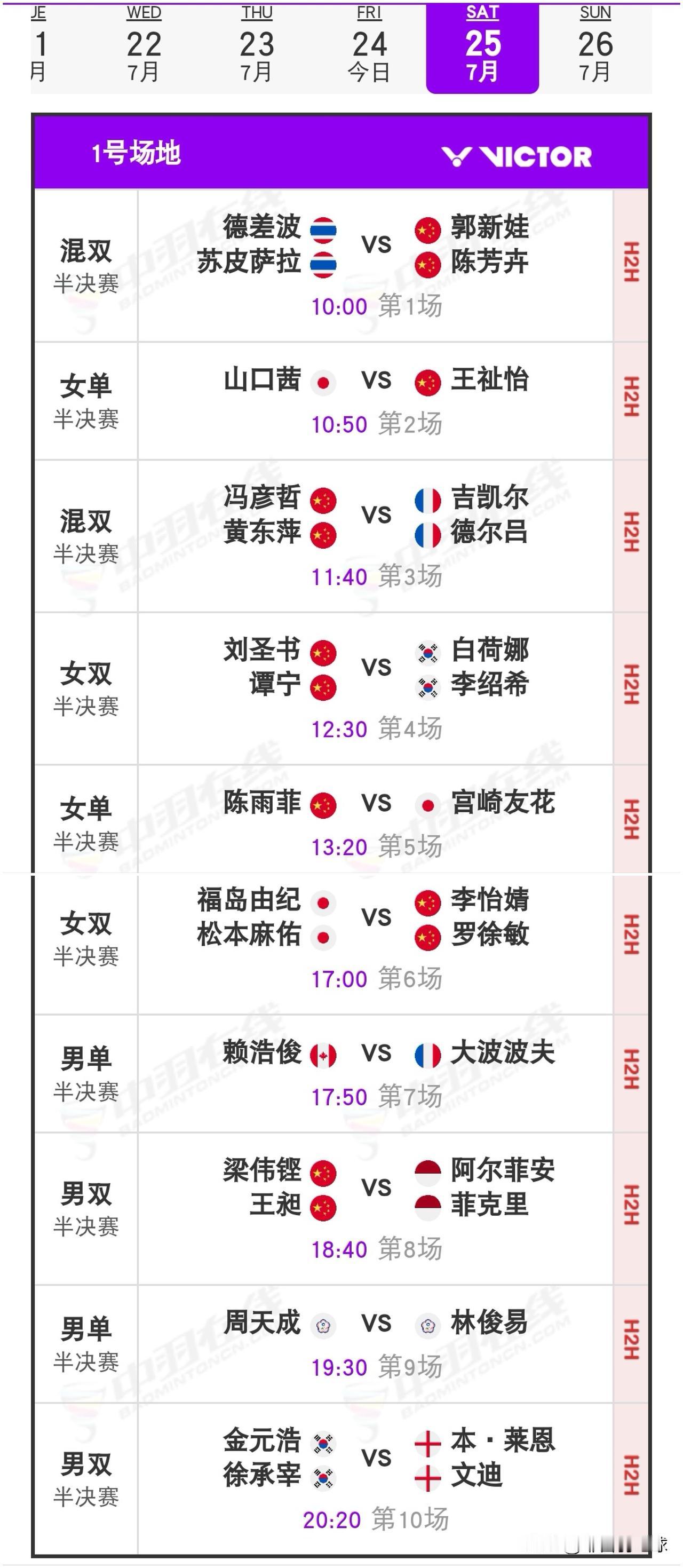 7月25日2026中国羽毛球公开赛半决赛对阵安排

今日国羽比赛成绩为7胜5负。