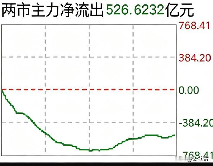 明天大盘怎么走？A股在焦灼的点位还是选择了破位下行，开盘直接杀出恐慌盘，谁能受得